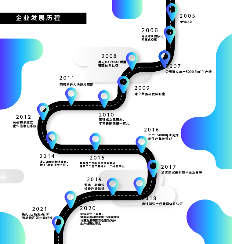 榮強(qiáng)發(fā)展歷程